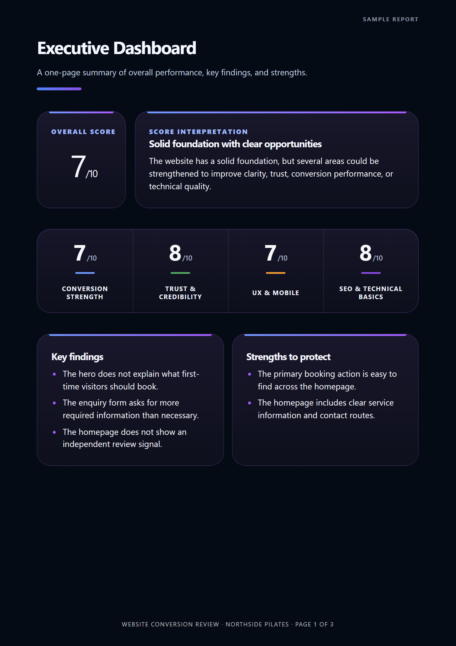 Sample Website Conversion Review executive dashboard